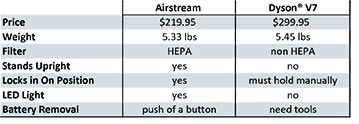 Airstream Weight Chart